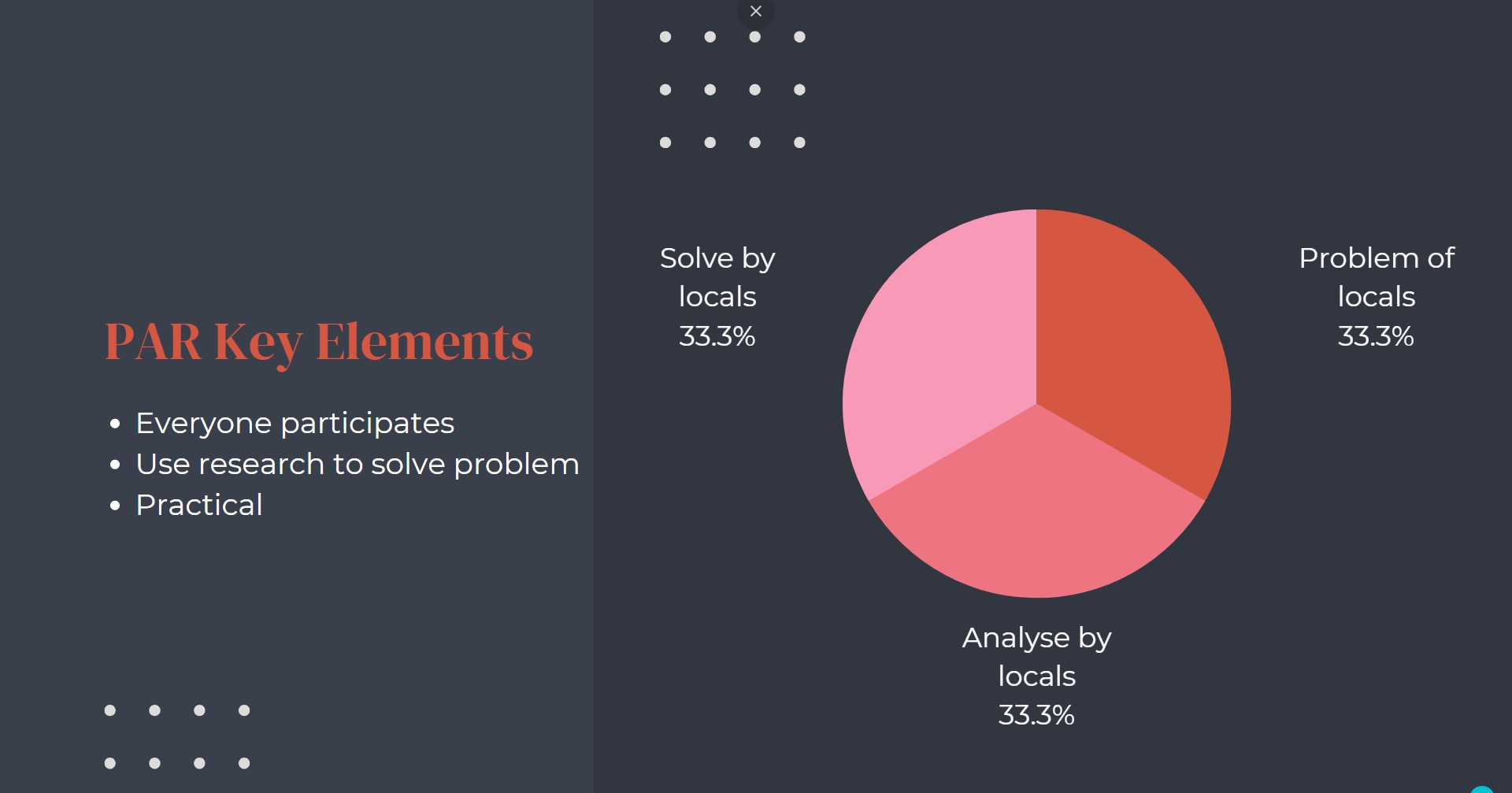 WUIC Kickstarts Social Engagement Research Projects 2023