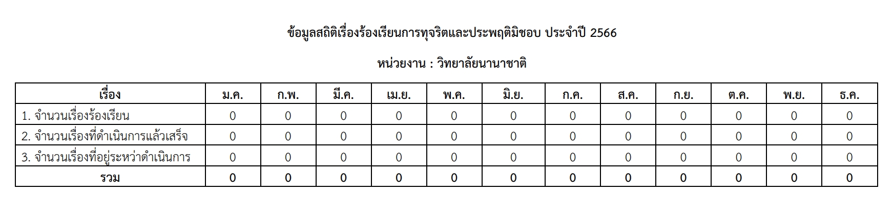 สถิติการให้บริการ