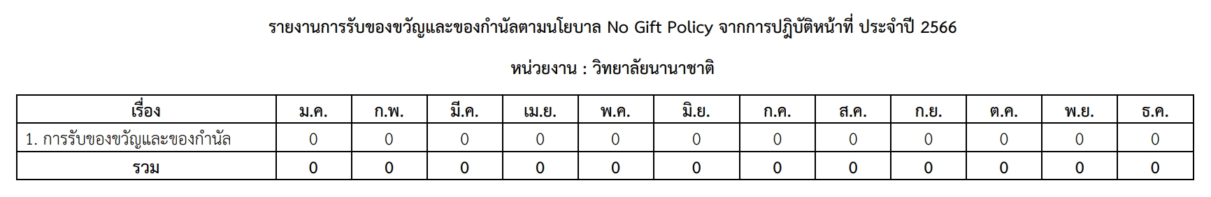สถิติการให้บริการ