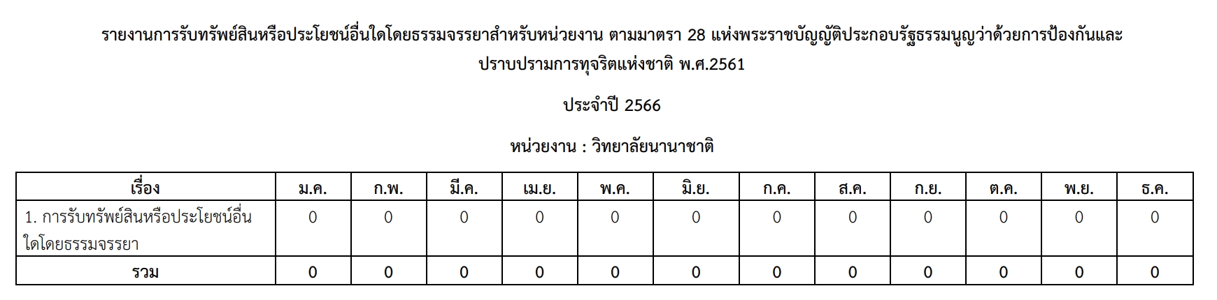 สถิติการให้บริการ