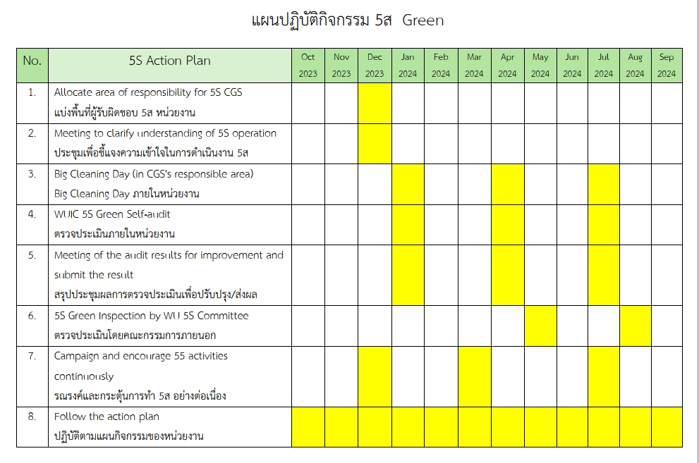 แผนปฏิบัติการ 5ส