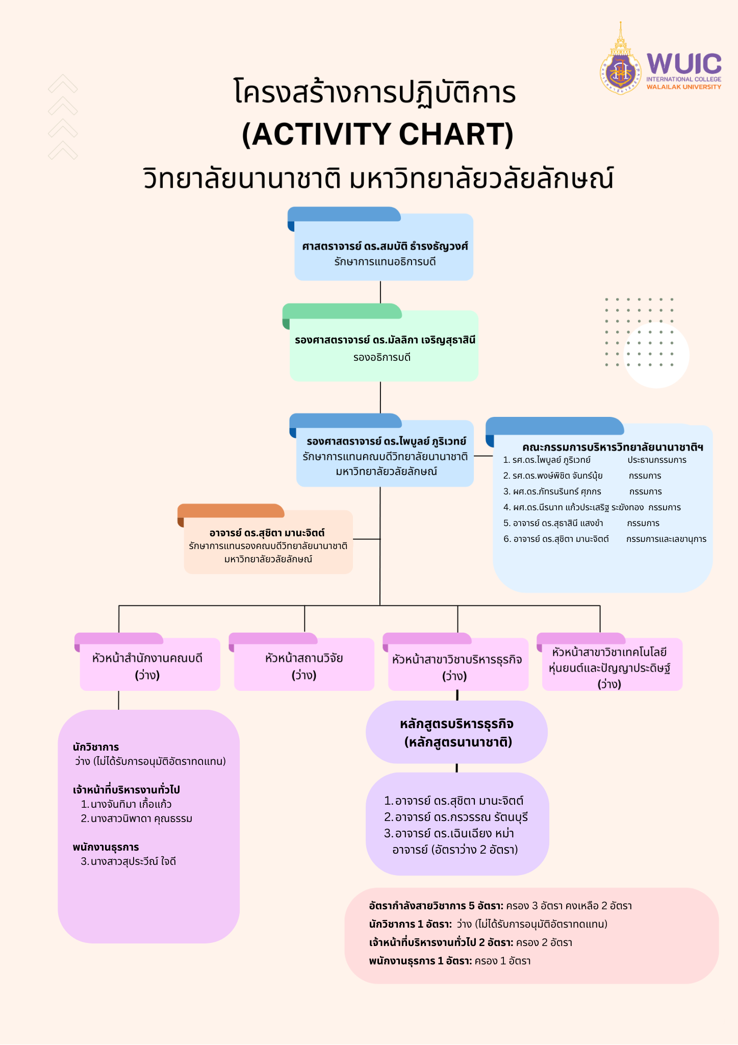 โครงสร้าง (2)