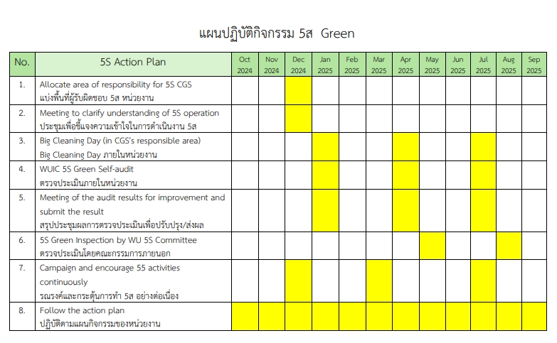 แผนปฏิบัติกิจกรรม 5ส Green 2568-