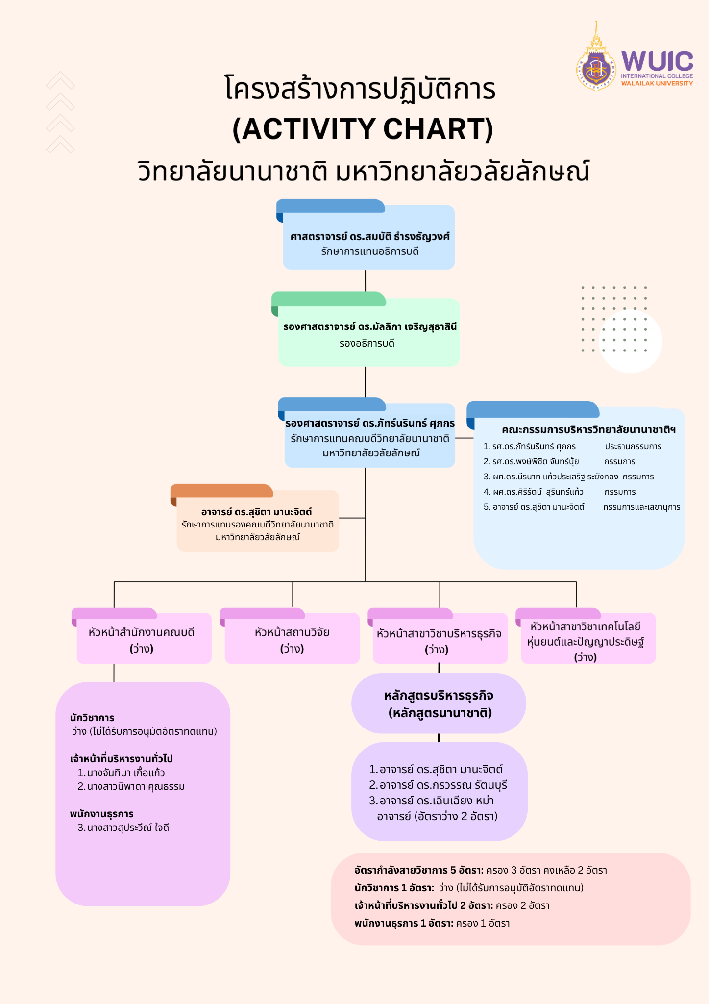 โครงสร้างองค์กร