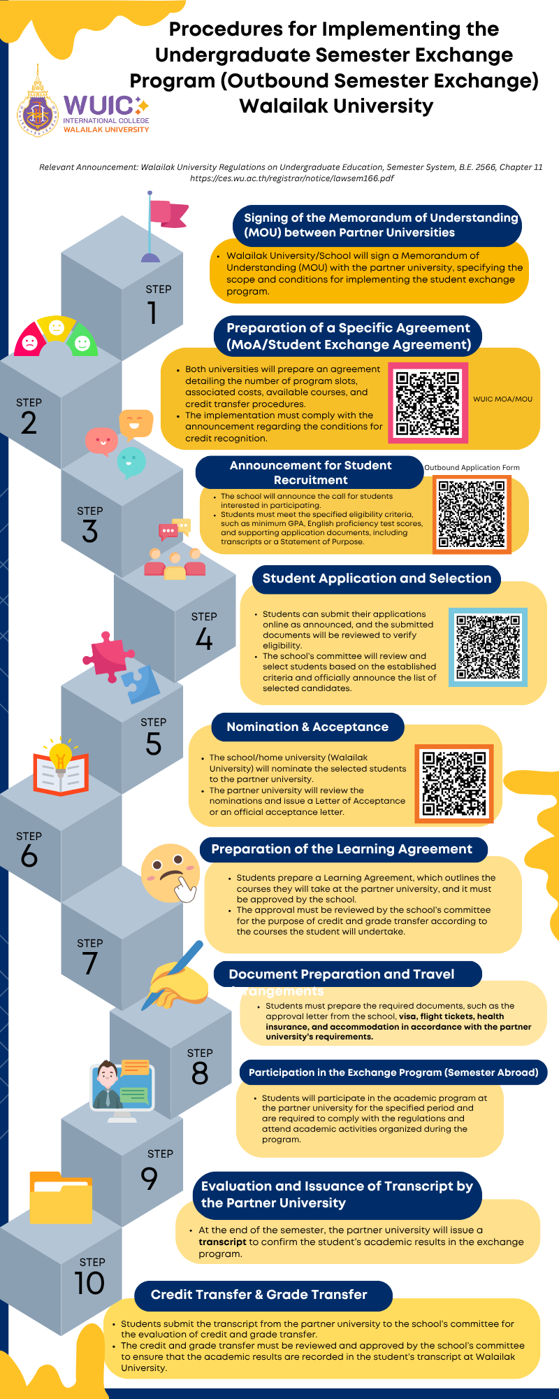 Procedures for Implementing the Undergraduate Semester Exchange Program (Outbound Semester Exchange) Walailak University