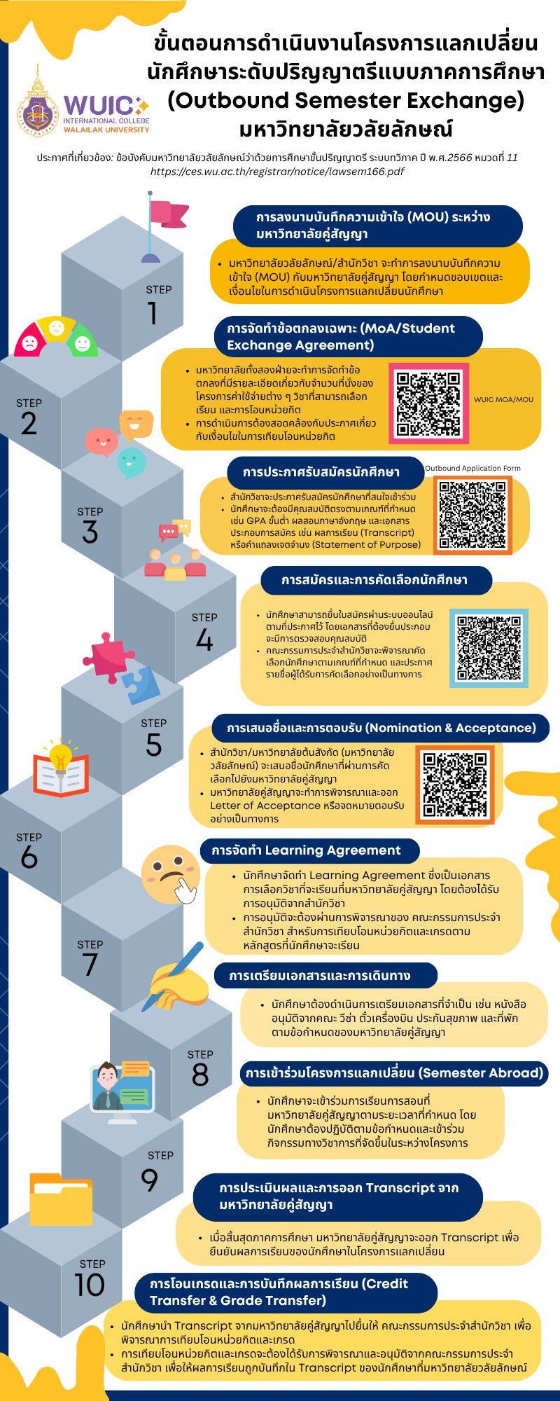 Implementation Process of the Semester-Based Undergraduate Exchange Program