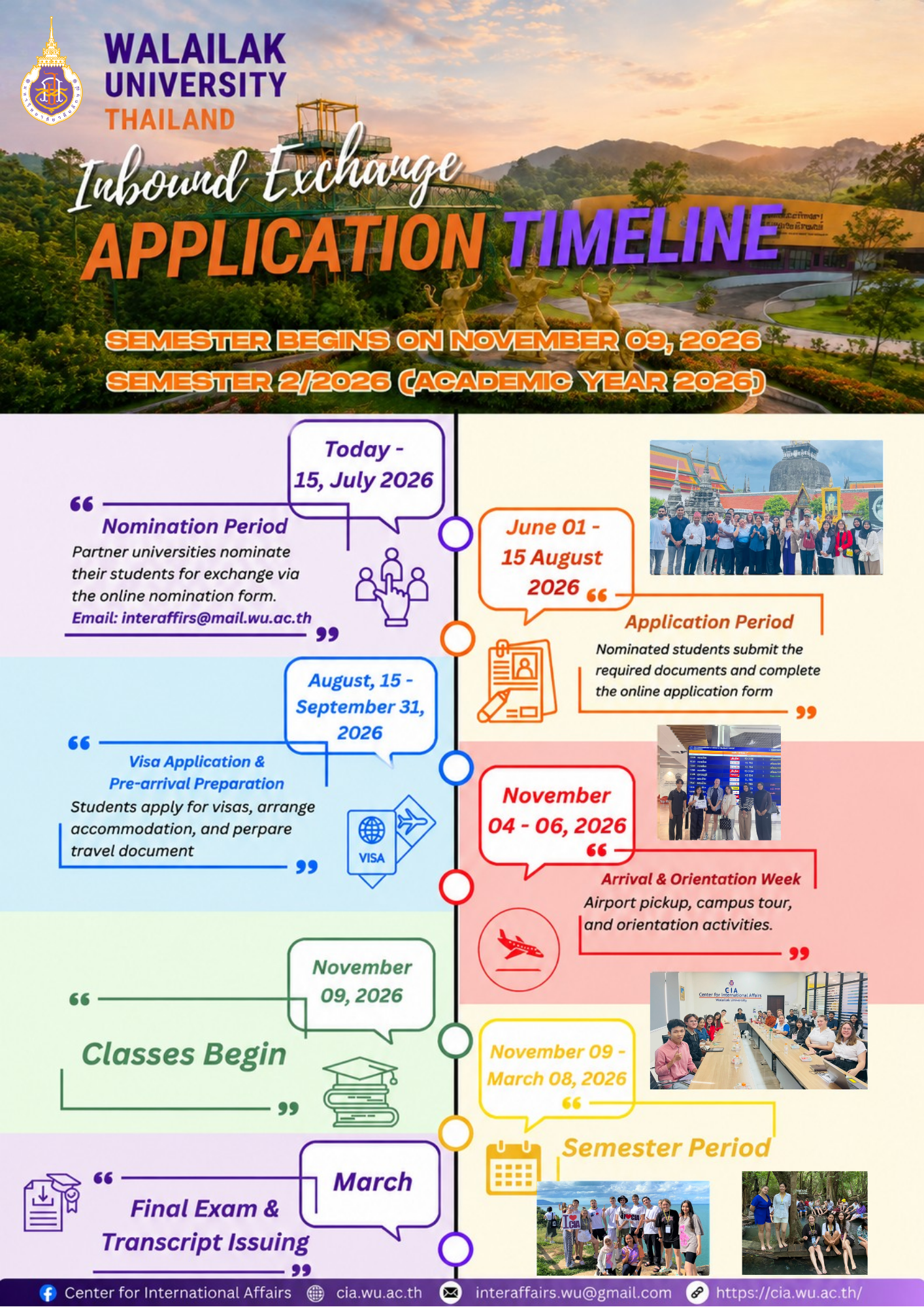 Application Timeline